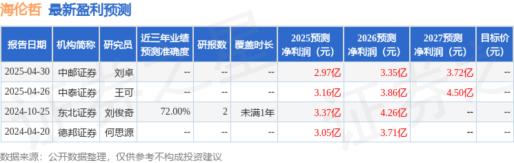 海伦哲：5月8日召开解决方案业绩说明会投资者参与