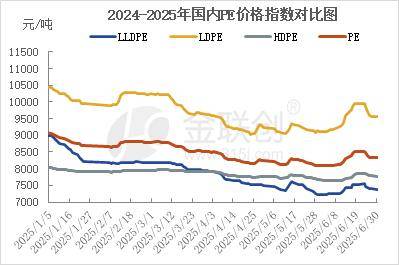 上半年大跌逾千 聚乙烯7安全防范系统月份“磨”底